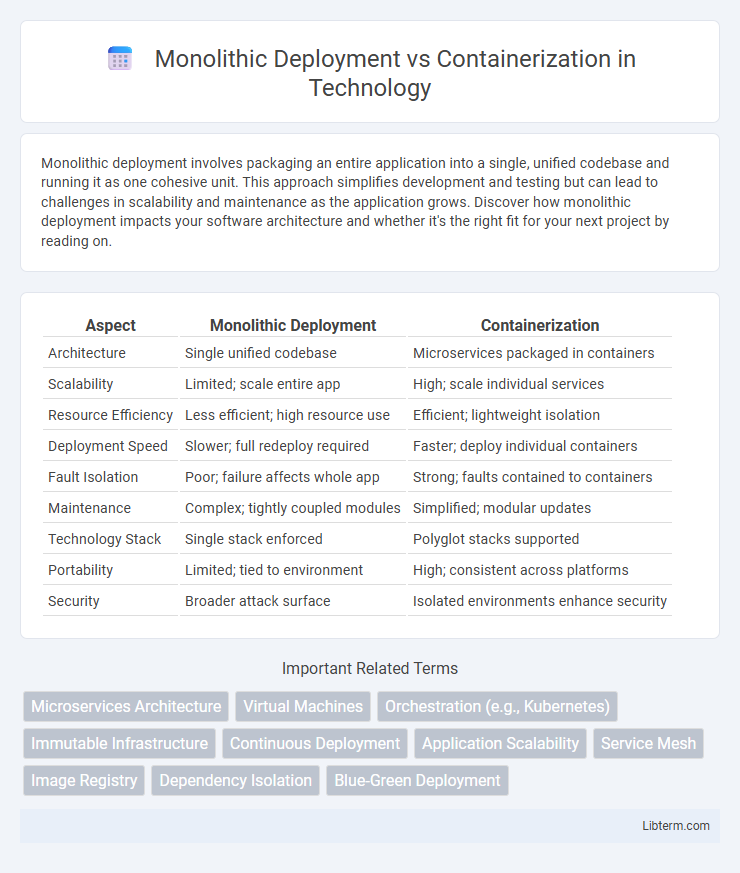 Containerization vs Monolithic Deployment in Technology - What is The Difference?