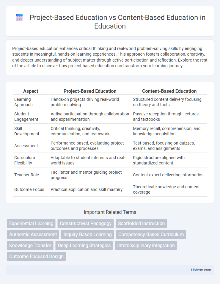 Content-Based Education vs Project-Based Education in Education - What is The Difference?