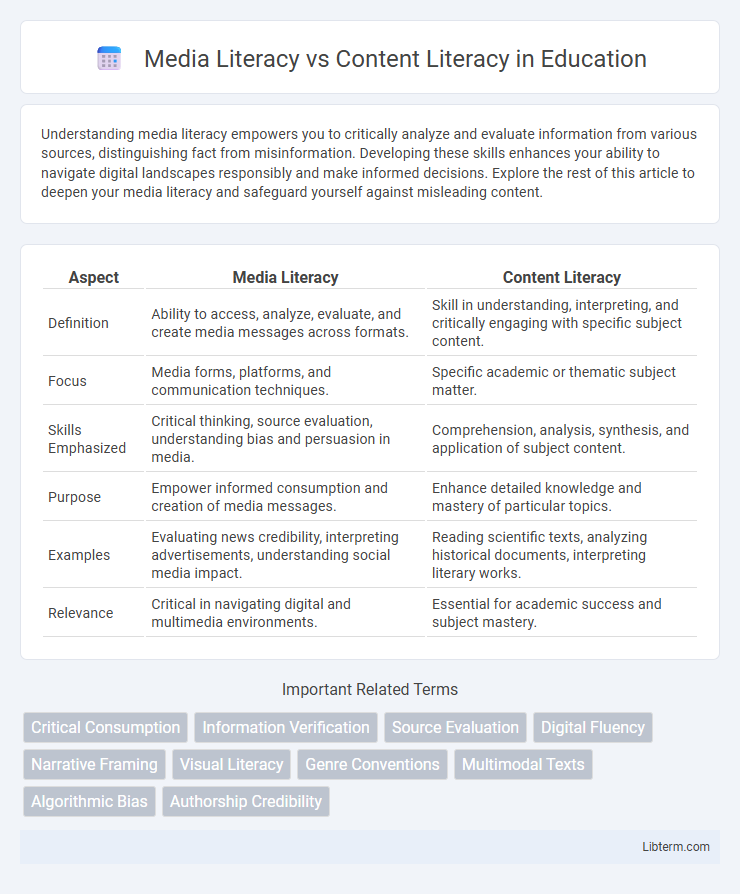Content Literacy vs Media Literacy in Education - What is The Difference?