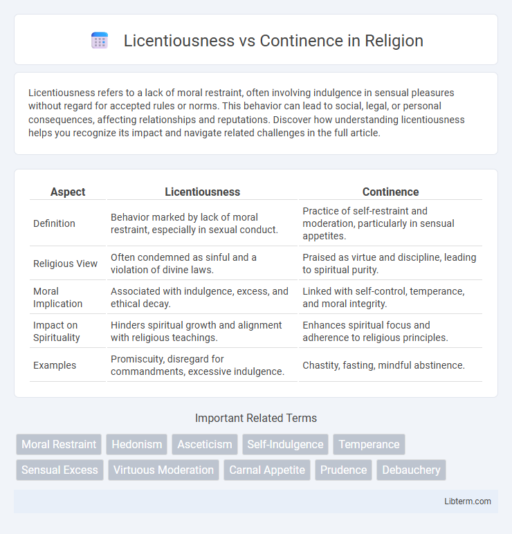 Continence vs Licentiousness in Religion - What is The Difference?