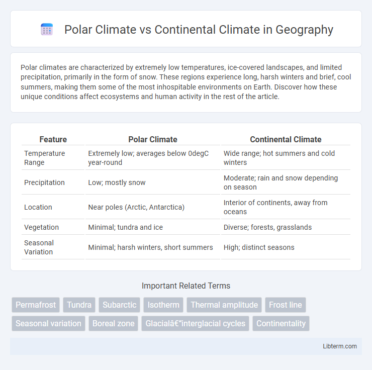 Continental Climate vs Polar Climate in Geography - What is The Difference?