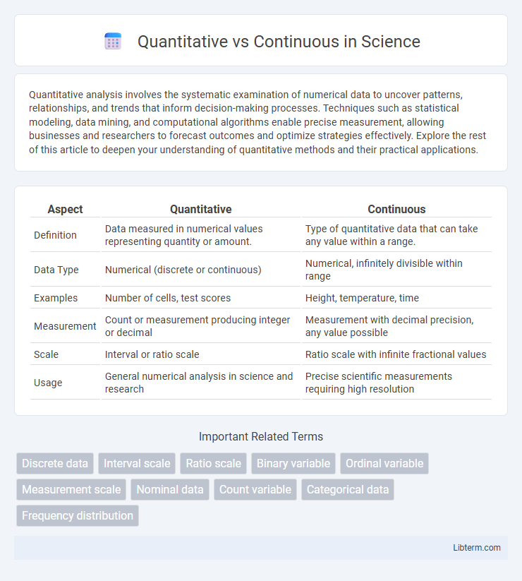 Continuous vs Quantitative in Science - What is The Difference?