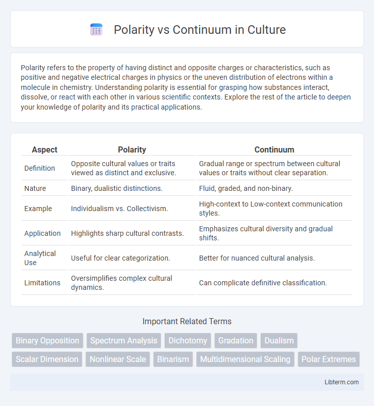 Continuum vs Polarity in Culture - What is The Difference?