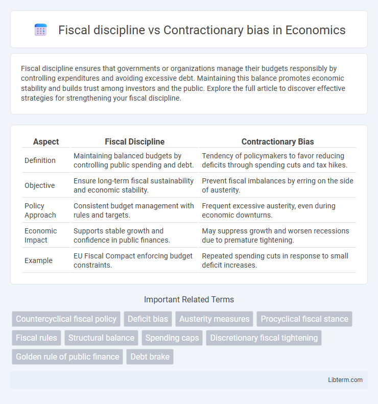 Contractionary bias vs Fiscal discipline in Economics - What is The Difference?
