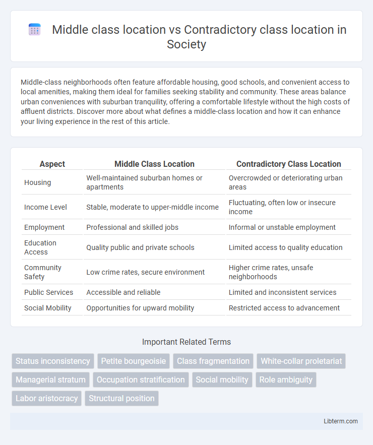Contradictory class location vs Middle class location in Society - What is The Difference?
