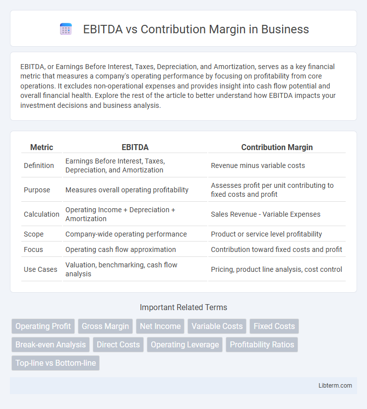 Contribution Margin vs EBITDA in Business - What is The Difference?