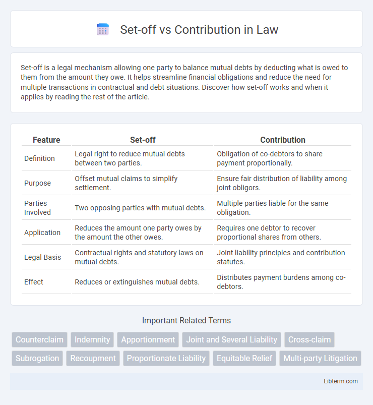 Contribution vs Set-off in Law - What is The Difference?