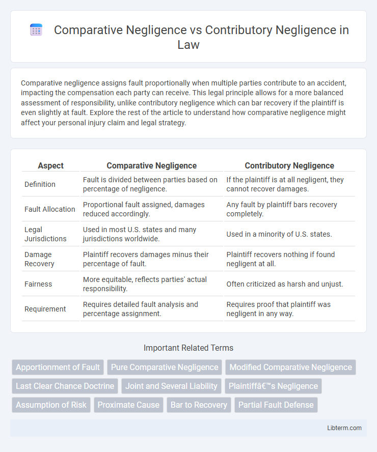 Contributory Negligence vs Comparative Negligence in Law - What is The Difference?