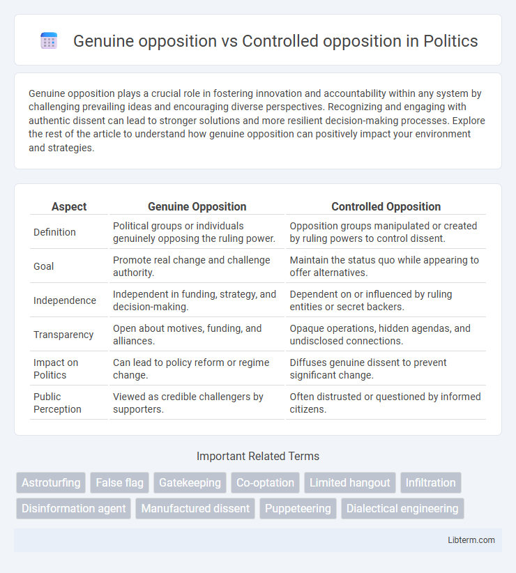 Controlled opposition vs Genuine opposition in Politics - What is The Difference?