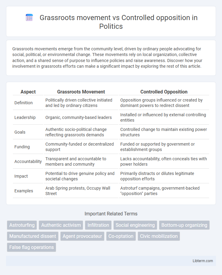 Controlled opposition vs Grassroots movement in Politics - What is The Difference?