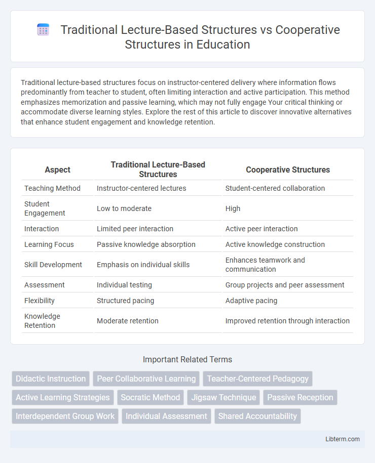 Cooperative Structures vs Traditional Lecture-Based Structures in Education - What is The Difference?