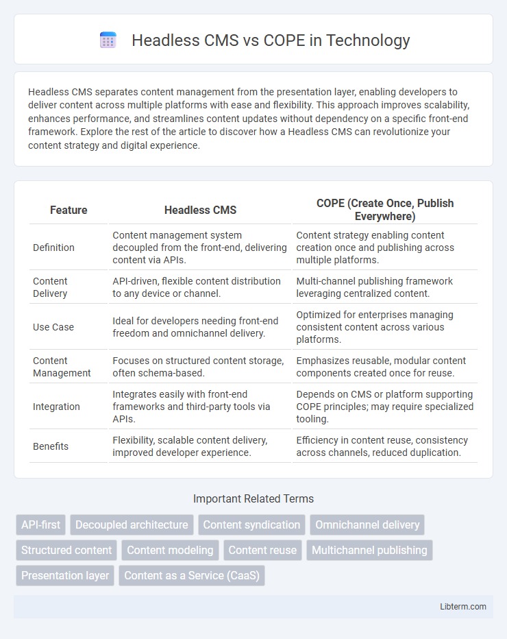 COPE vs Headless CMS in Technology - What is The Difference?