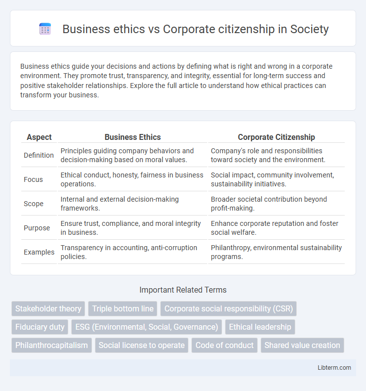 Corporate citizenship vs Business ethics in Society - What is The Difference?