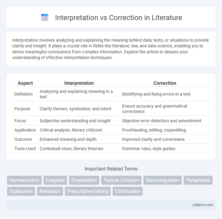 Correction vs Interpretation in Literature - What is The Difference?
