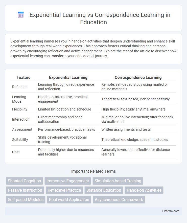 Correspondence Learning vs Experiential Learning in Education - What is The Difference?