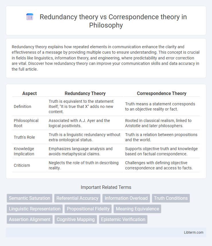 Correspondence theory vs Redundancy theory in Philosophy - What is The Difference?
