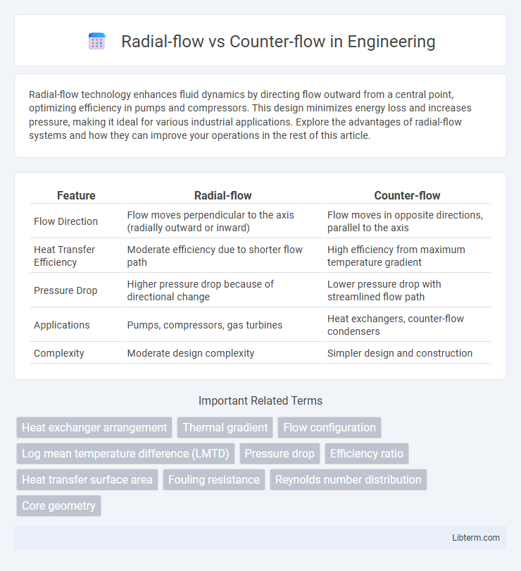 Counter-flow vs Radial-flow in Engineering - What is The Difference?