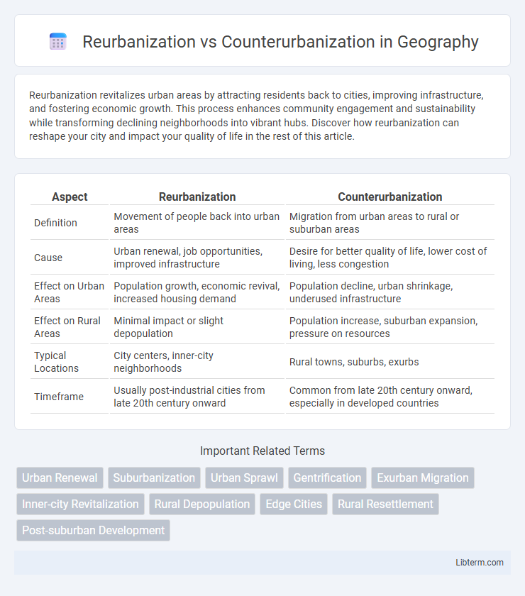 Counterurbanization vs Reurbanization in Geography - What is The Difference?