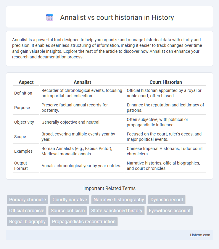 court historian vs Annalist in History - What is The Difference?
