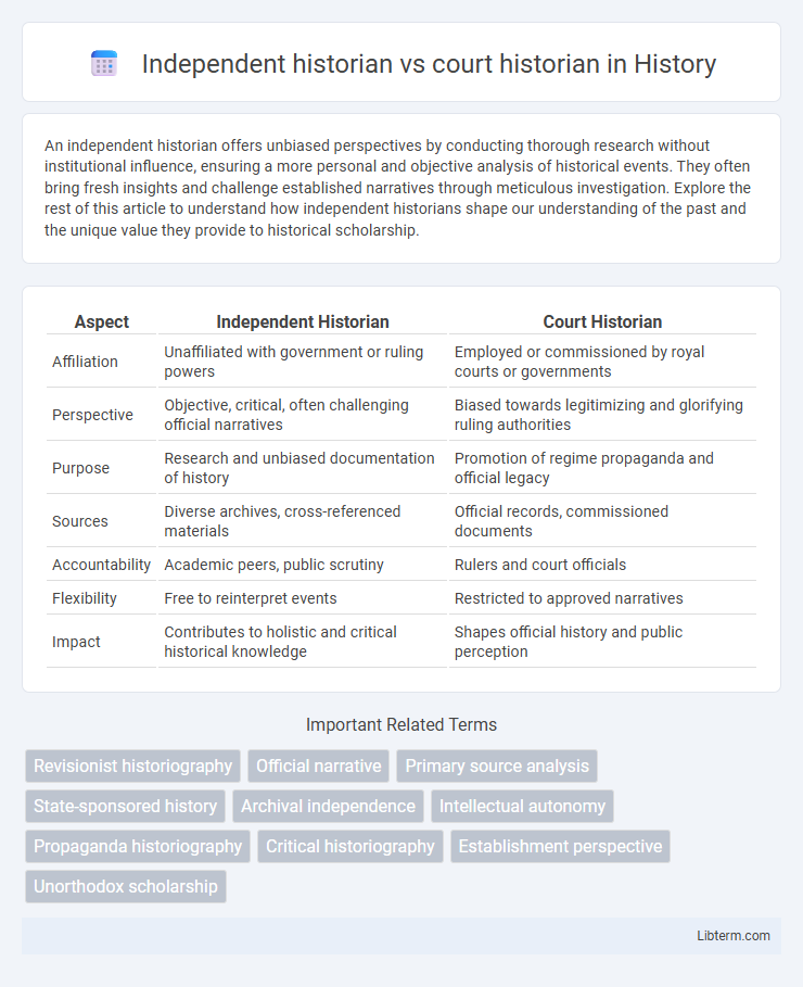 court historian vs Independent historian in History - What is The Difference?