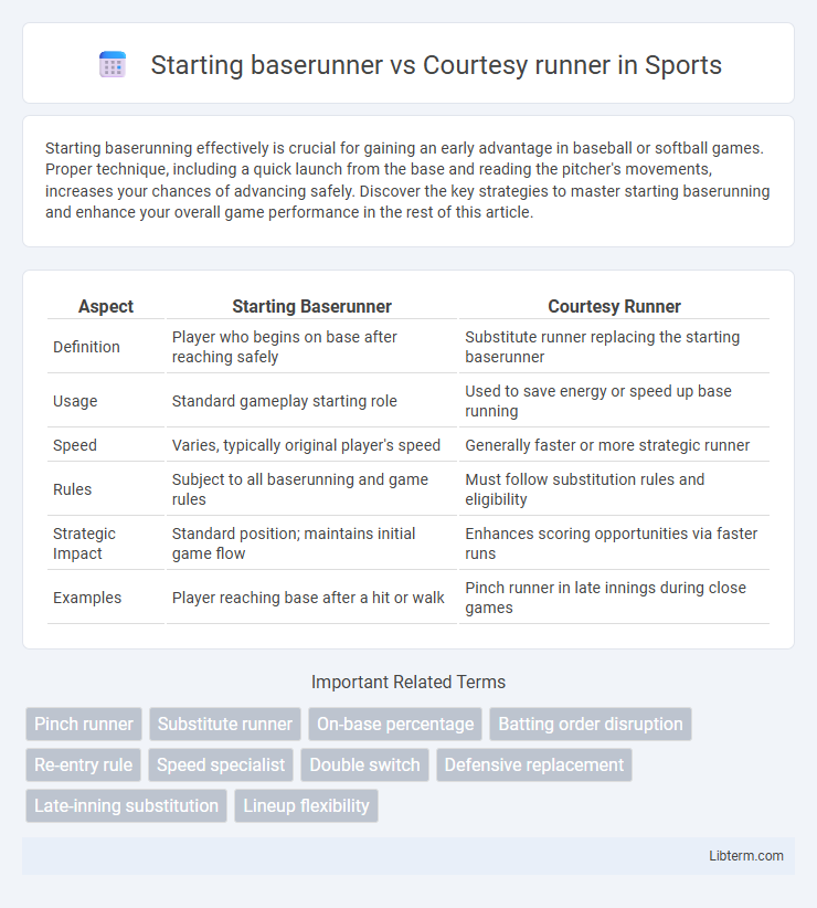 Courtesy runner vs Starting baserunner in Sports - What is The Difference?