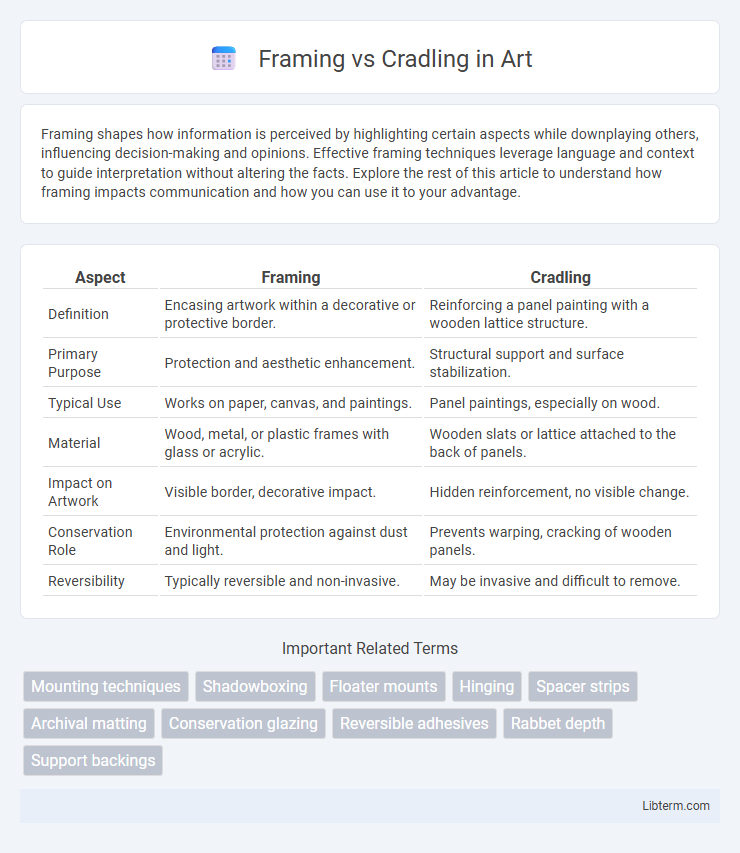 Cradling vs Framing in Art - What is The Difference?