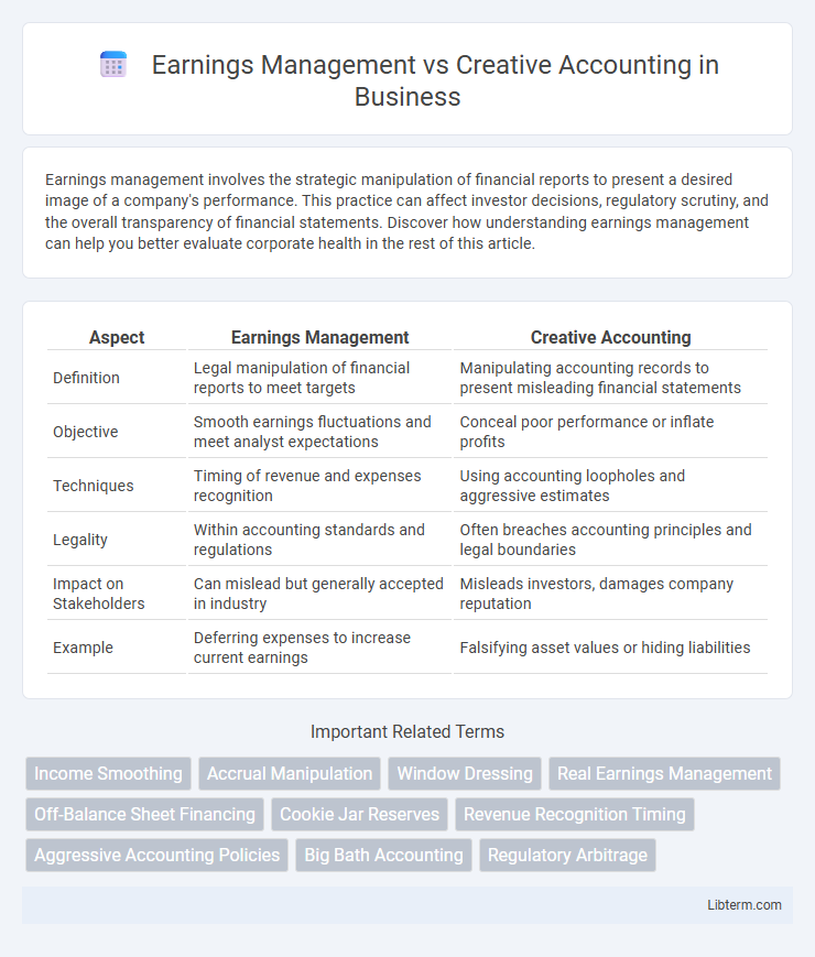 Creative Accounting vs Earnings Management in Business - What is The Difference?
