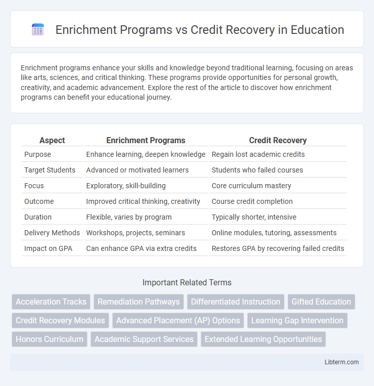 Credit Recovery vs Enrichment Programs in Education - What is The Difference?
