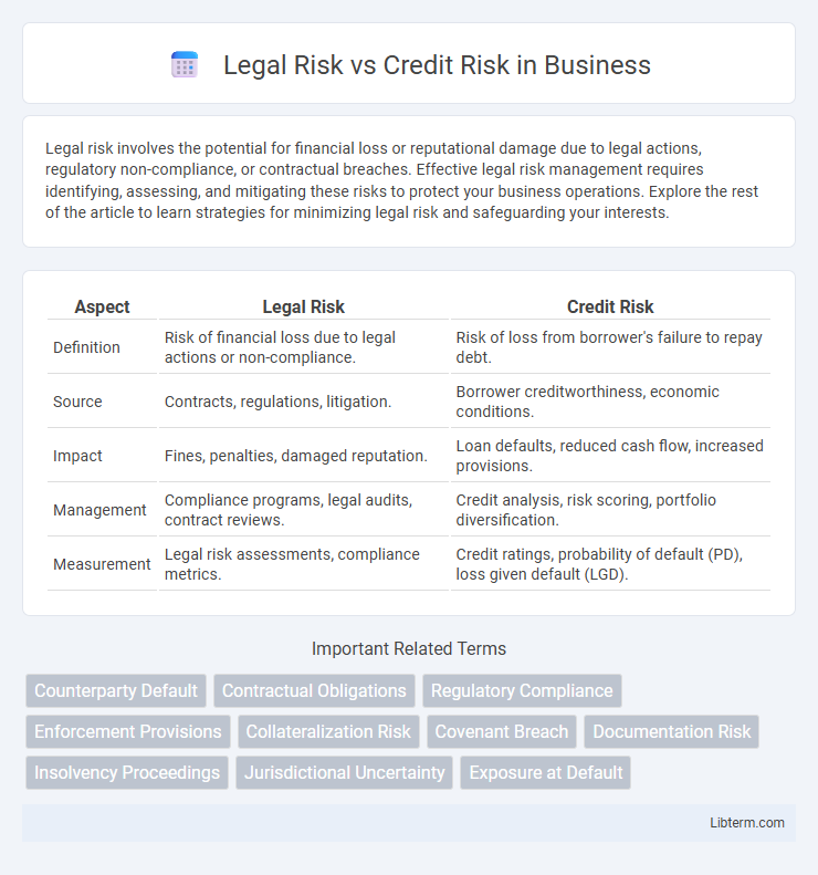Credit Risk vs Legal Risk in Business - What is The Difference?