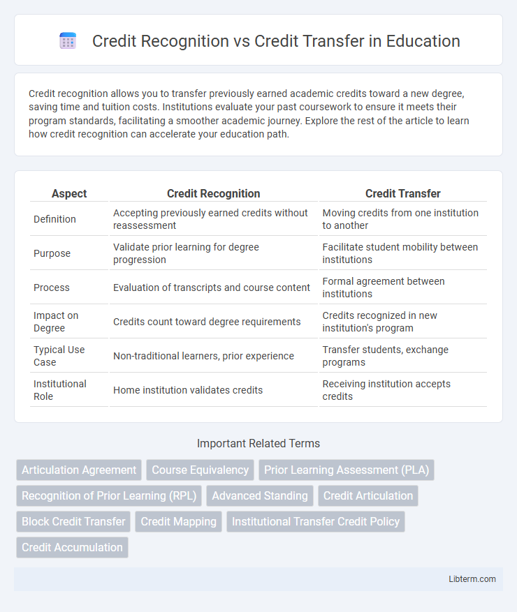 Credit Transfer vs Credit Recognition in Education - What is The Difference?