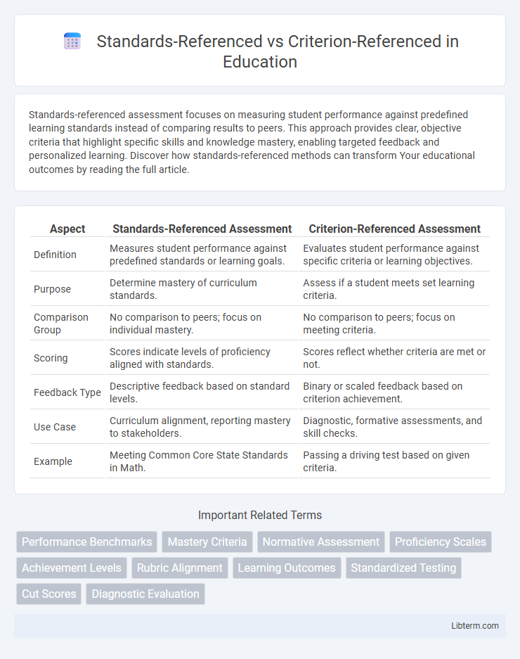 Criterion-Referenced vs Standards-Referenced in Education - What is The Difference?