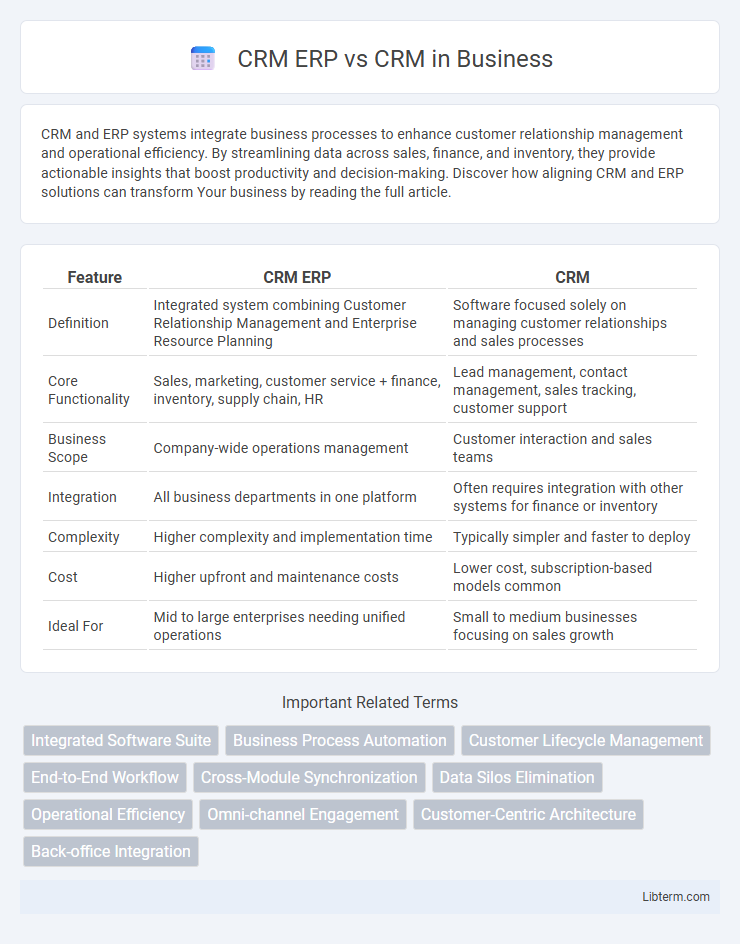 CRM vs CRM ERP in Business - What is The Difference?