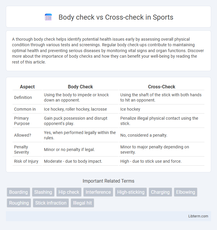Cross-check vs Body check in Sports - What is The Difference?