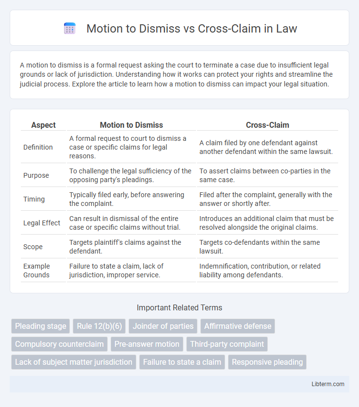 Cross-Claim vs Motion to Dismiss in Law - What is The Difference?