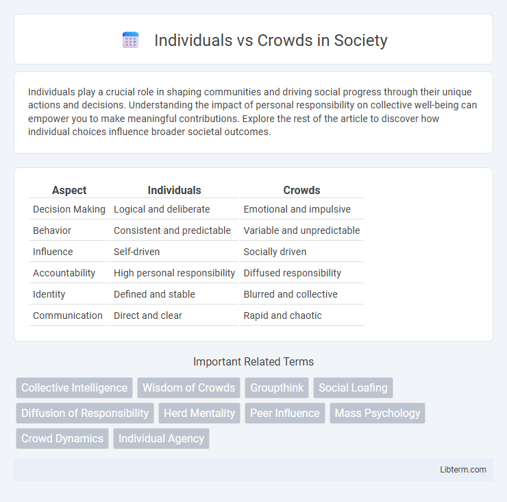 Crowds vs Individuals in Society - What is The Difference?