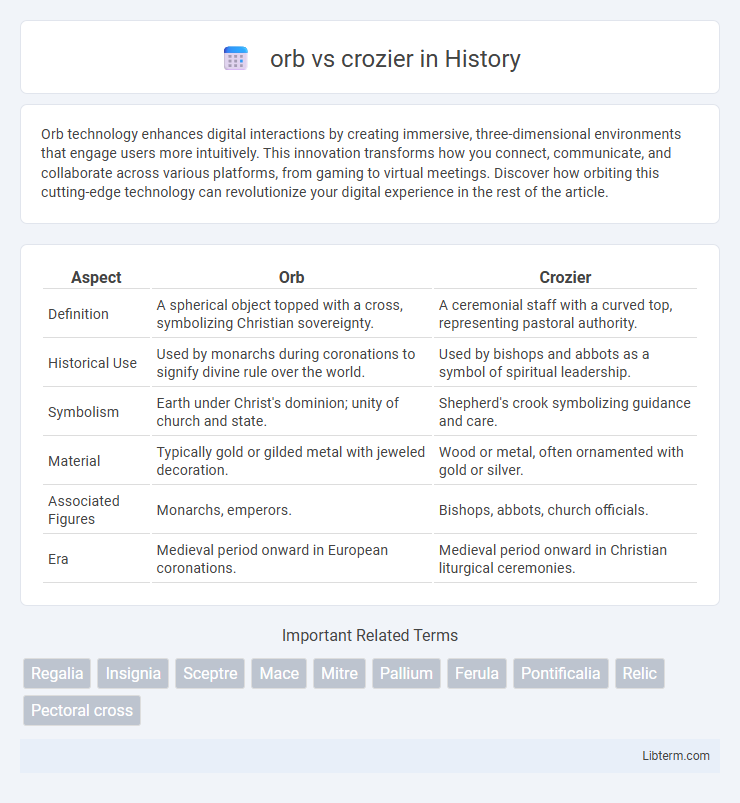 crozier vs orb in History - What is The Difference?
