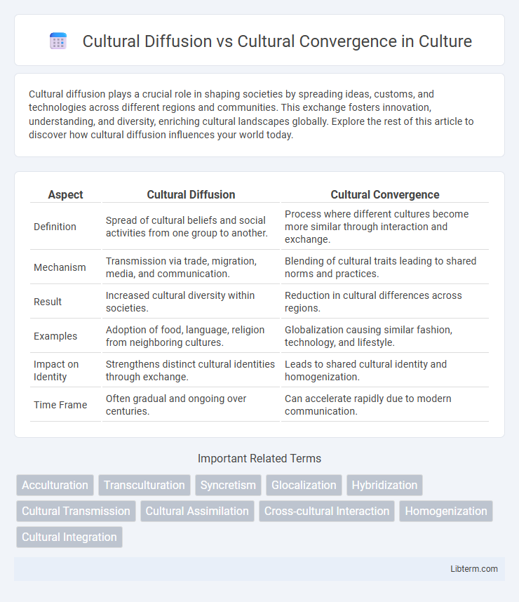 Cultural Convergence vs Cultural Diffusion in Culture - What is The Difference?