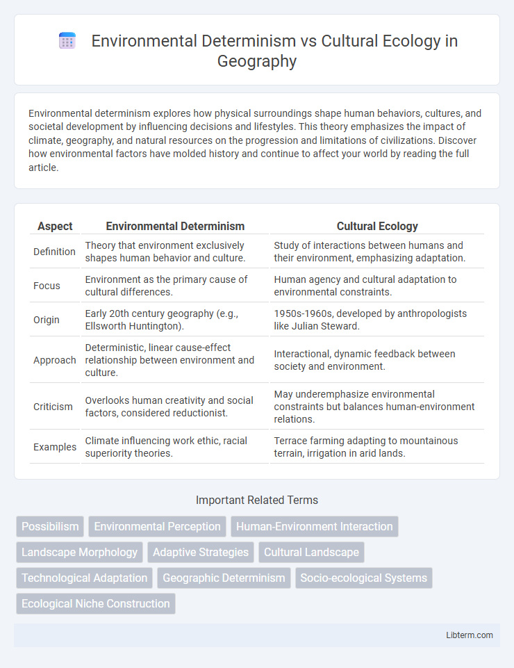Cultural Ecology vs Environmental Determinism in Geography - What is The Difference?