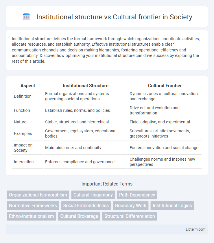 Cultural frontier vs Institutional structure in Society - What is The Difference?