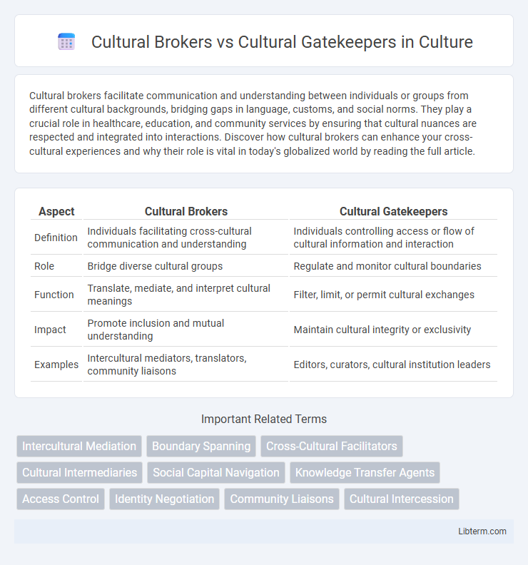 Cultural Gatekeepers vs Cultural Brokers in Culture - What is The Difference?