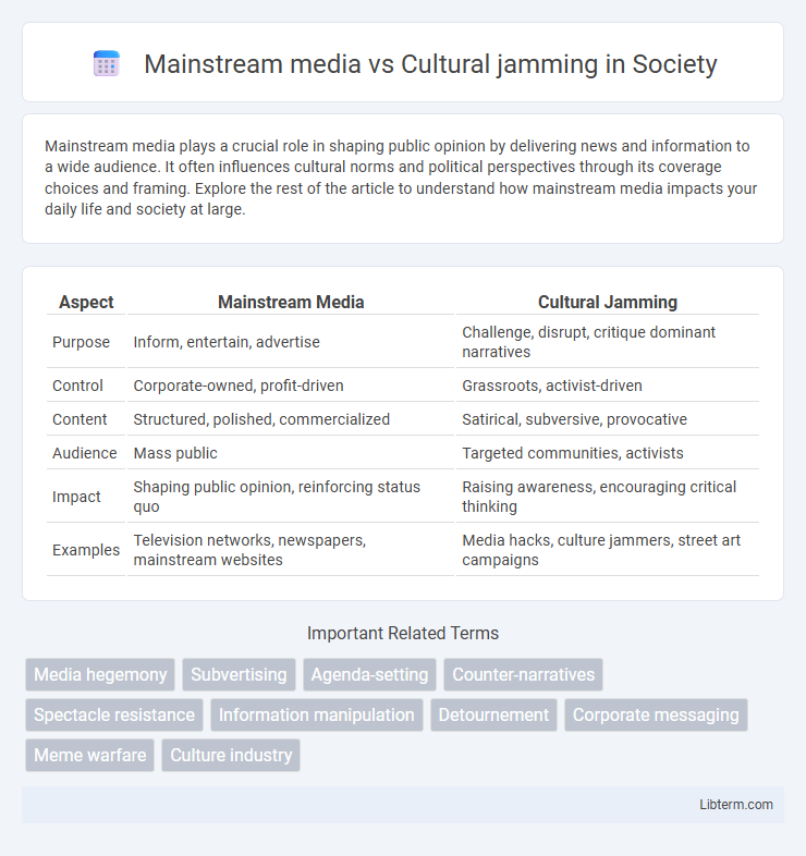 Cultural jamming vs Mainstream media in Society - What is The Difference?