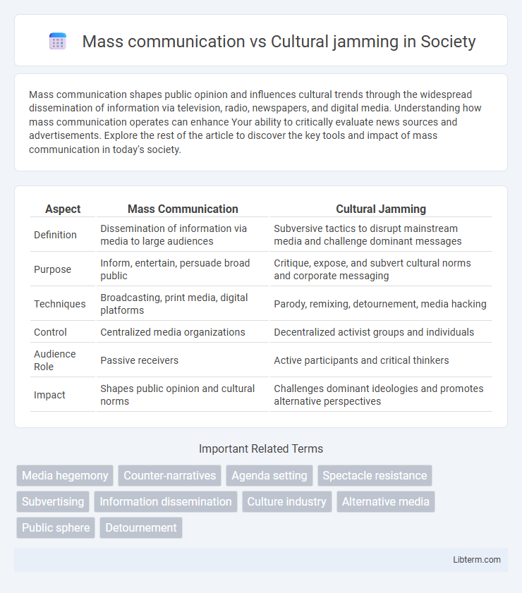 Cultural jamming vs Mass communication in Society - What is The Difference?