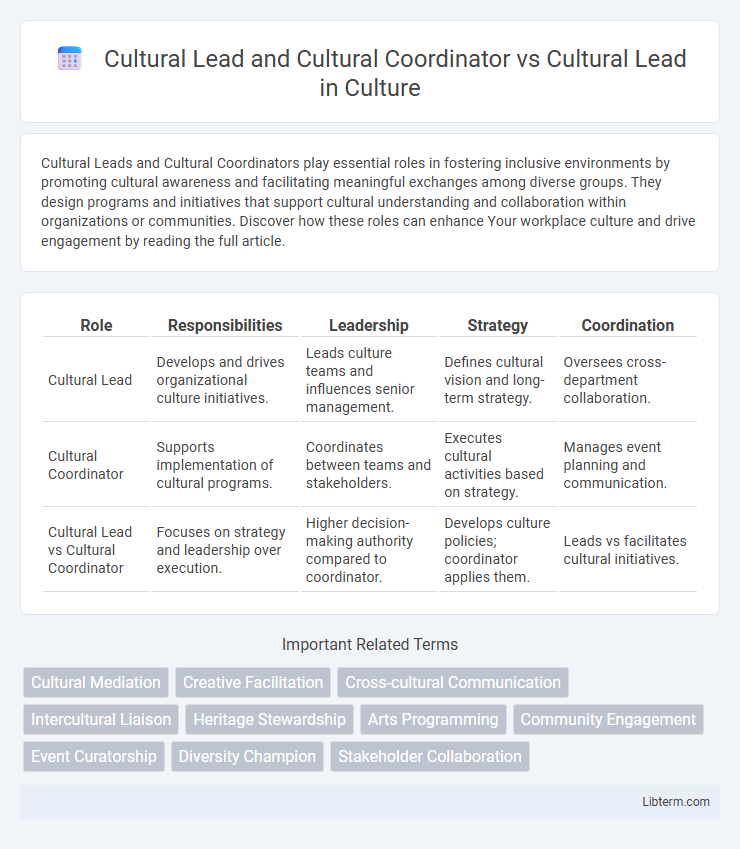 Cultural Lead vs Cultural Lead and Cultural Coordinator in Culture - What is The Difference?