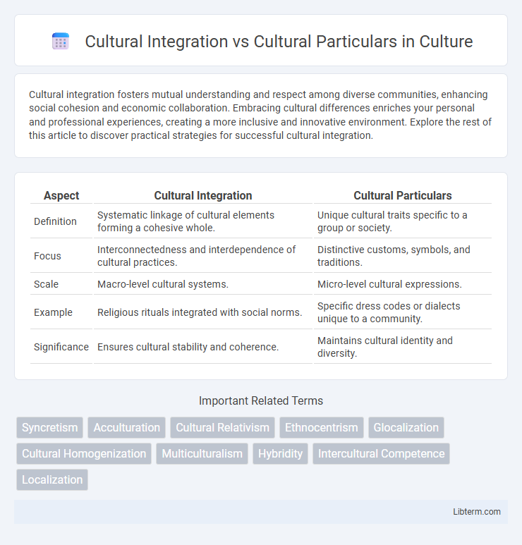 Cultural Particulars vs Cultural Integration in Culture - What is The Difference?