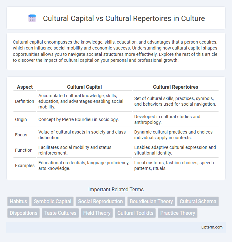 Cultural Repertoires vs Cultural Capital in Culture - What is The Difference?