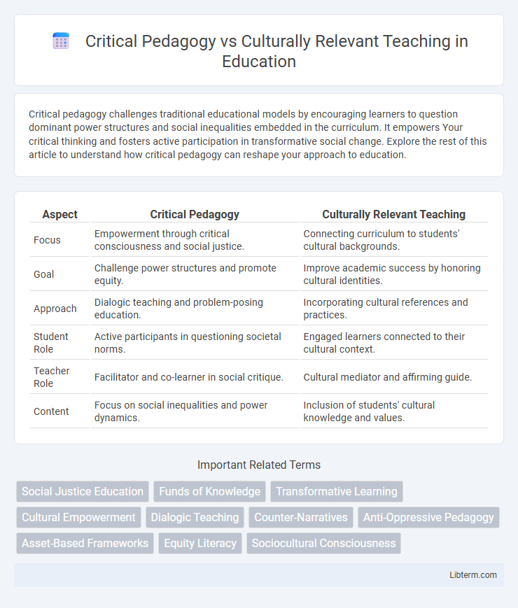 Culturally Relevant Teaching vs Critical Pedagogy in Education - What is The Difference?