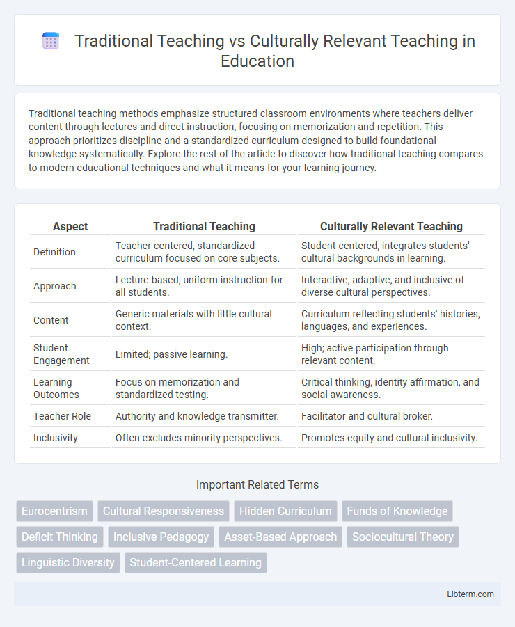 Culturally Relevant Teaching vs Traditional Teaching in Education - What is The Difference?