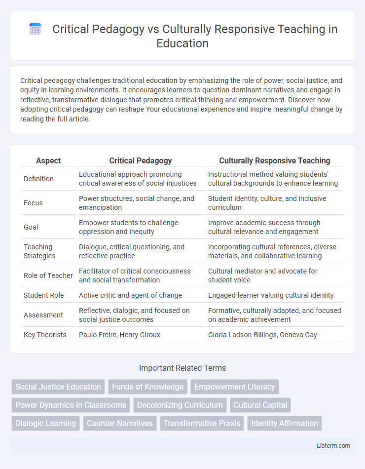 Culturally Responsive Teaching vs Critical Pedagogy in Education - What is The Difference?