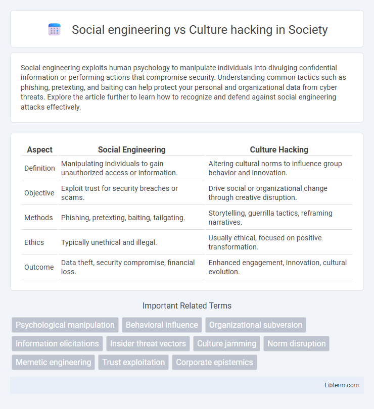 Culture hacking vs Social engineering in Society - What is The Difference?