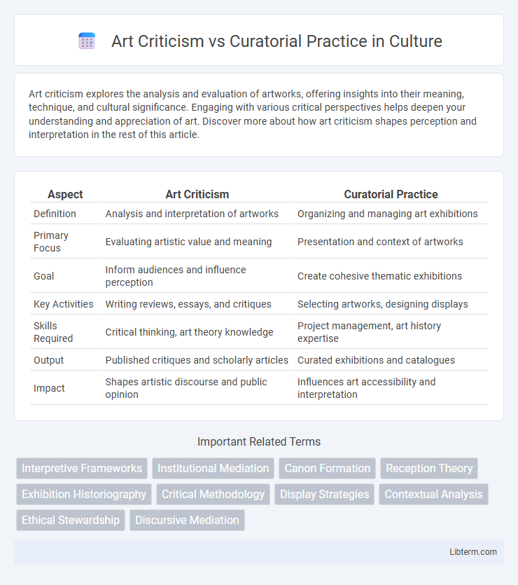 Curatorial Practice vs Art Criticism in Culture - What is The Difference?
